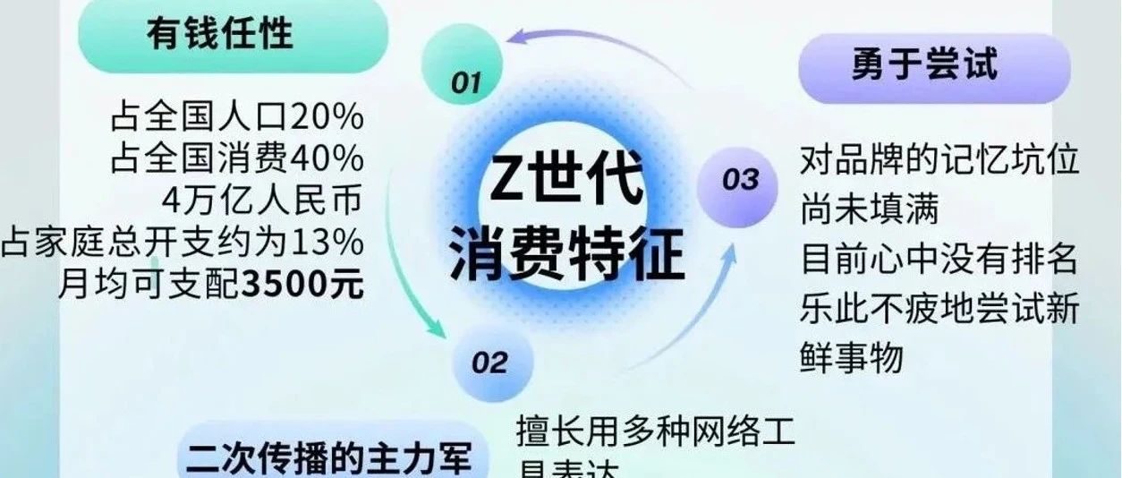 颜价比与悦己消费，Z世代喜欢的包装长什么样？